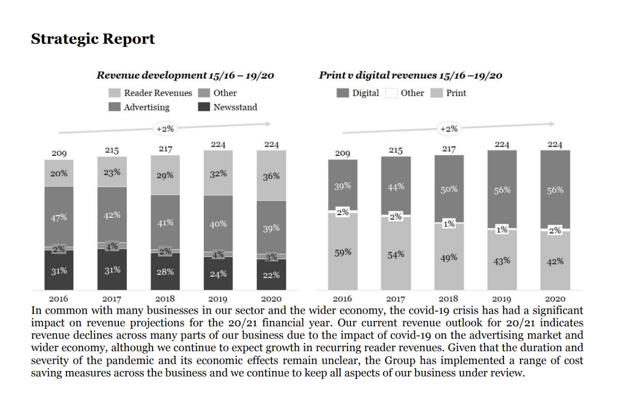 Strategic thinking: 
Helping teams get from 0 to 1