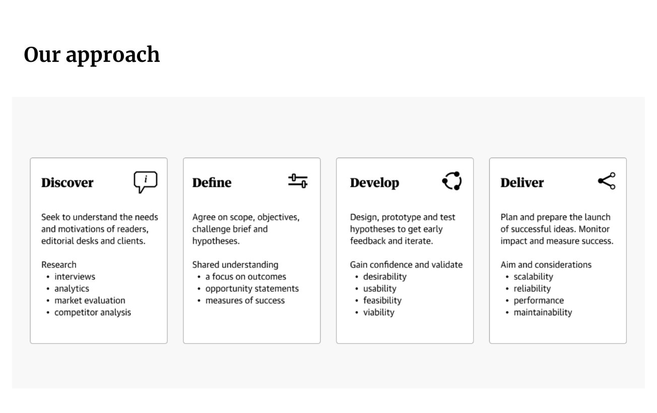 Project management:
Delegate. Execute. Review. Adjust.