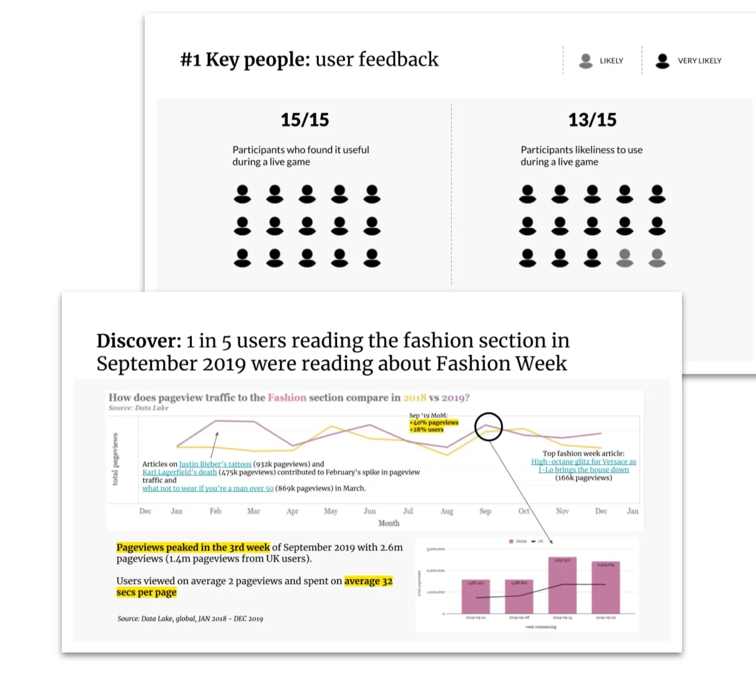 Reporting, analysis and insight: 
Ok, what do we know? 
