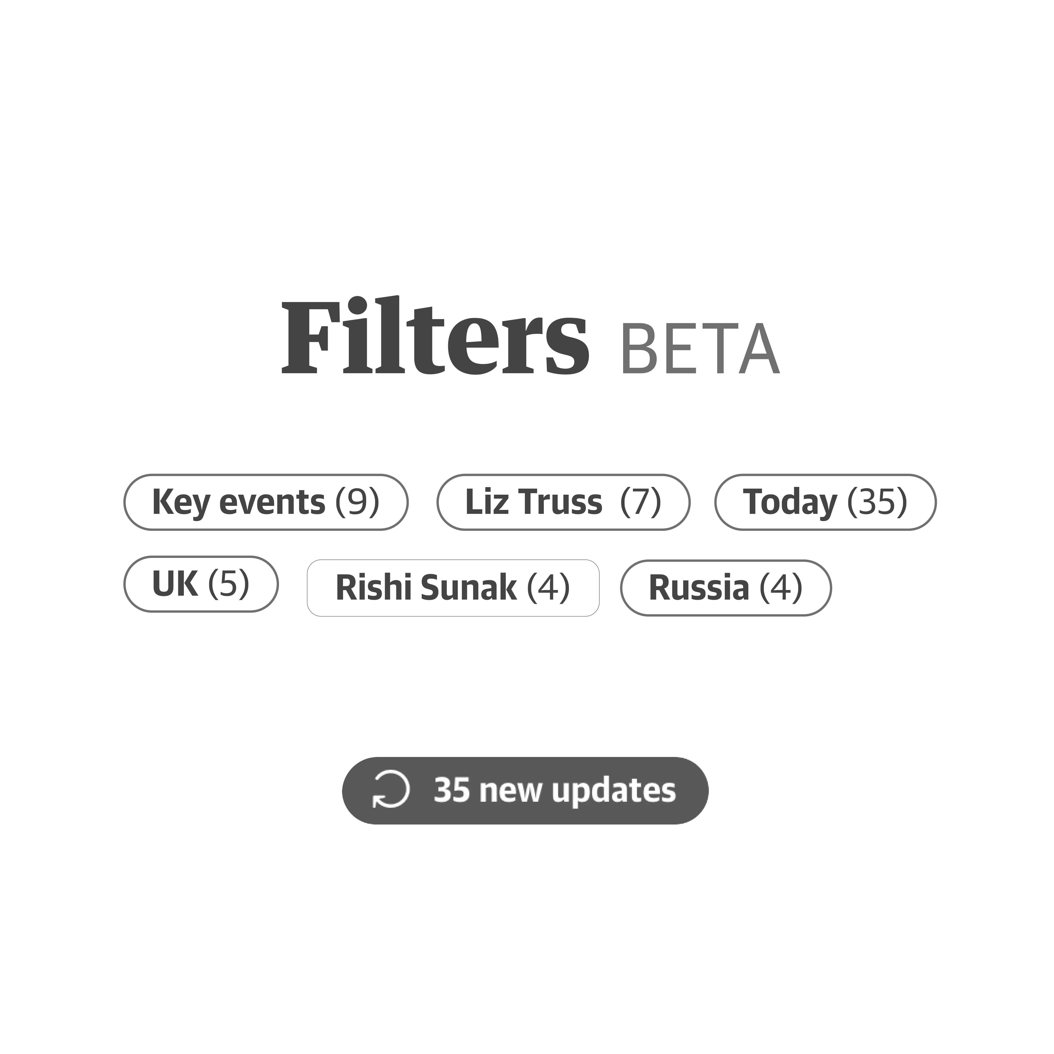 Automated Liveblog Filtering