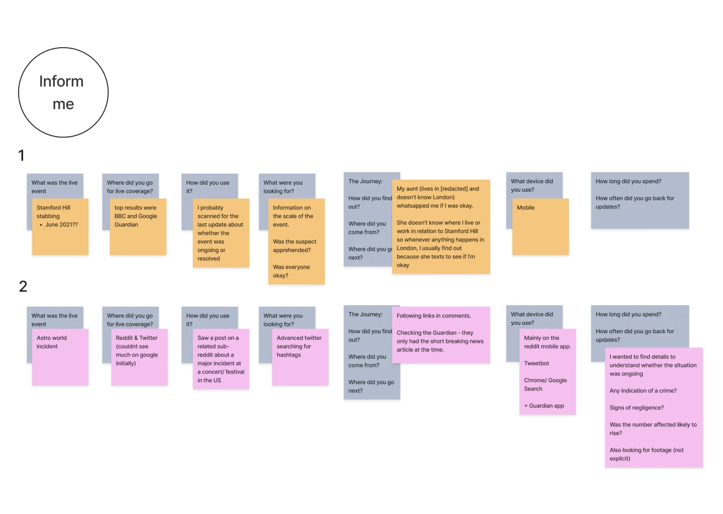 Collaborative design approach