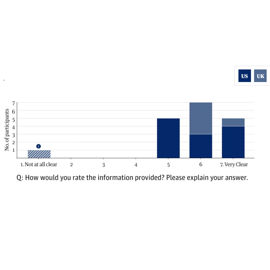 Research: Comprehension and affordance testing